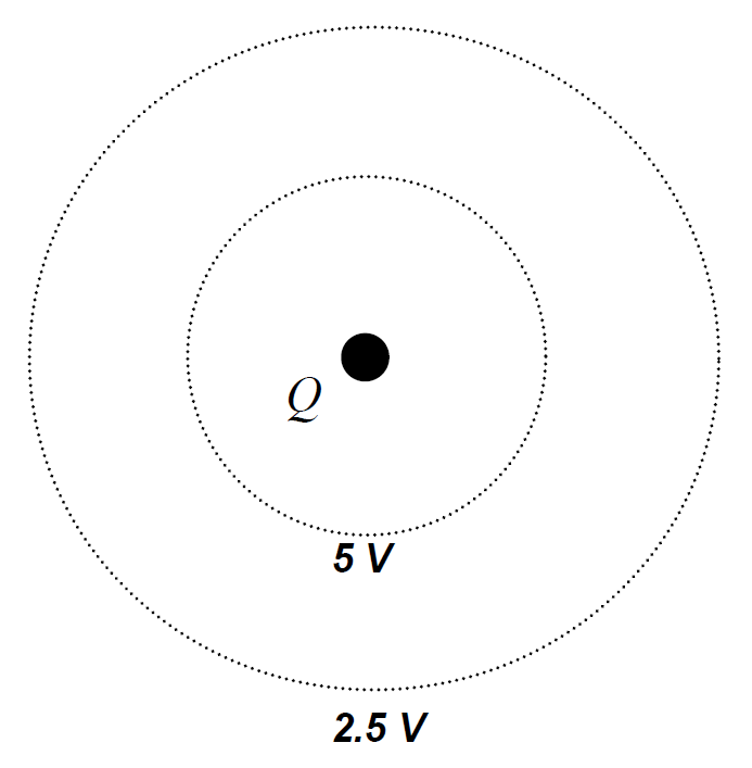 ElectricPotentialFigure3.png