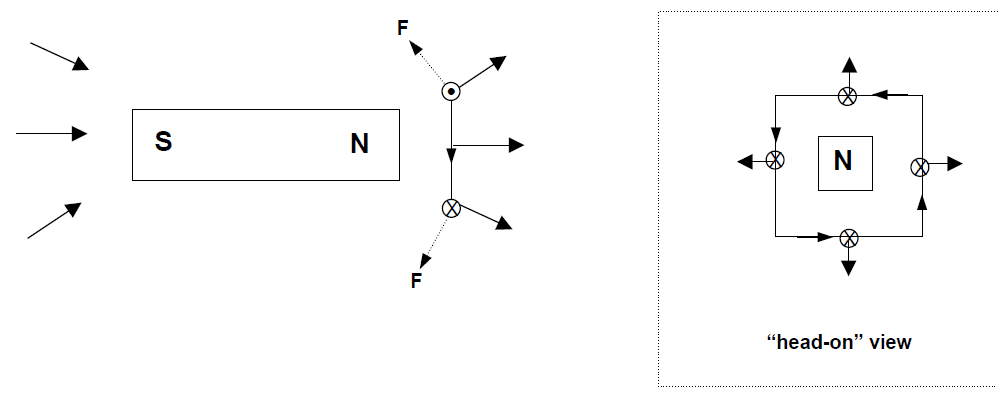 MagneticForcesFigure13.png