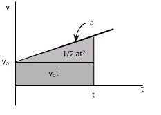 Eq of Motion 2.png