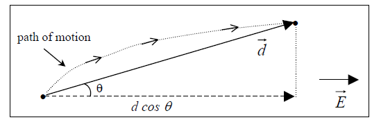 ElectricPotentialEnergyFigure2.png