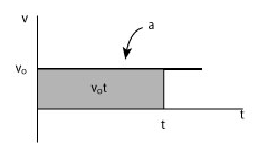 Eq of Motion 1.png