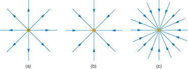 Electricfieldlines.jpg