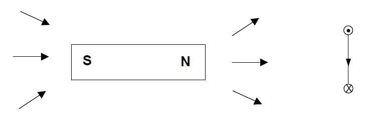 MagneticForcesFigure12.png