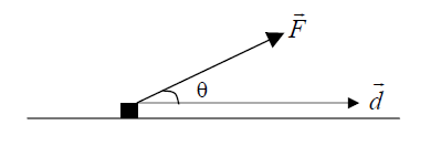 ElectricPotentialEnergyFigure1.png