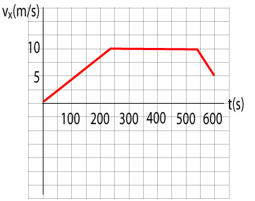 Eq of Motion EX 2.png