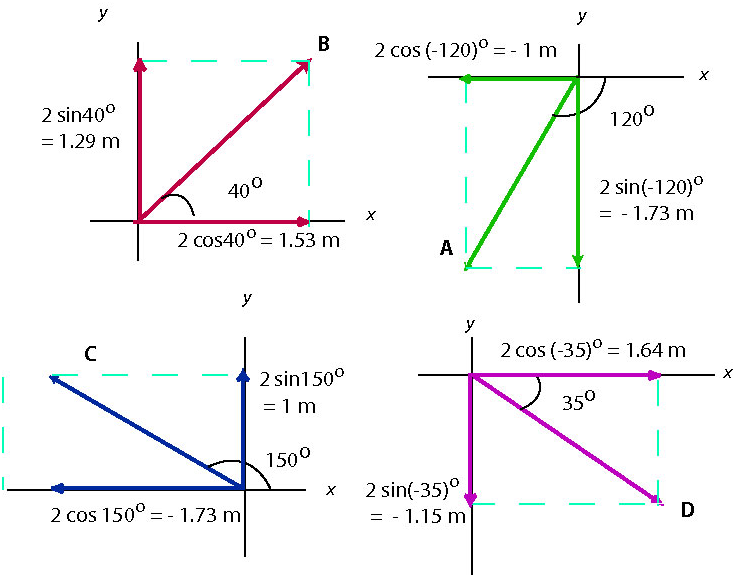 Vectors Ex1 Sol.png