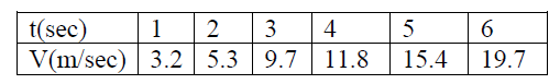 Kreshnik Measuremment Table 1.png