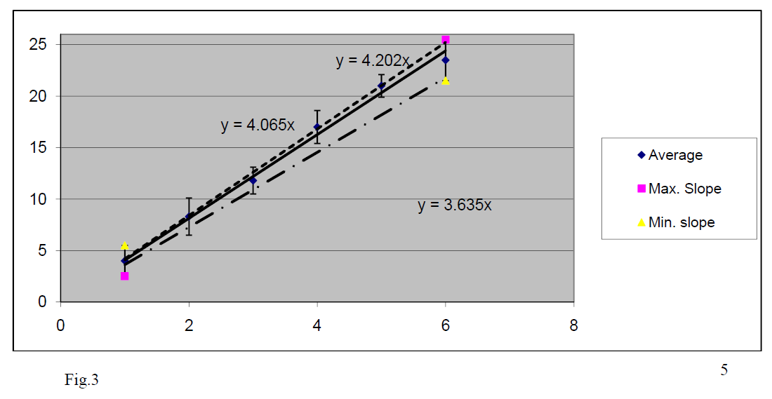 Uncertainties Graph2.png