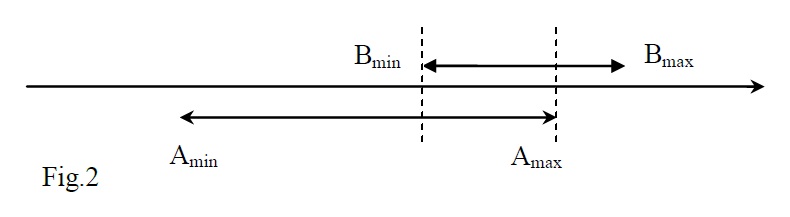 Graph2 Uncertainty.PNG