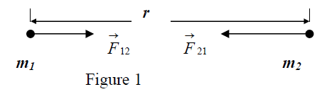 Kreshnik N Univ Grav Fig1.png