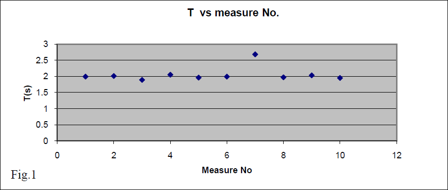 Graph1a Uncertainty.PNG