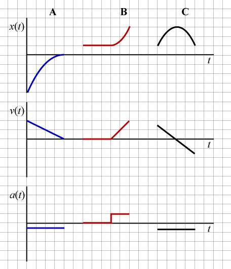 Ex Graph vt 8.png