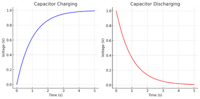 RC example graph.png